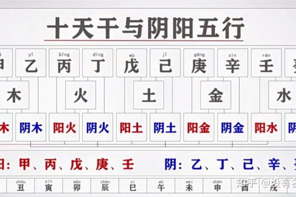 紫薇斗数长生十二神