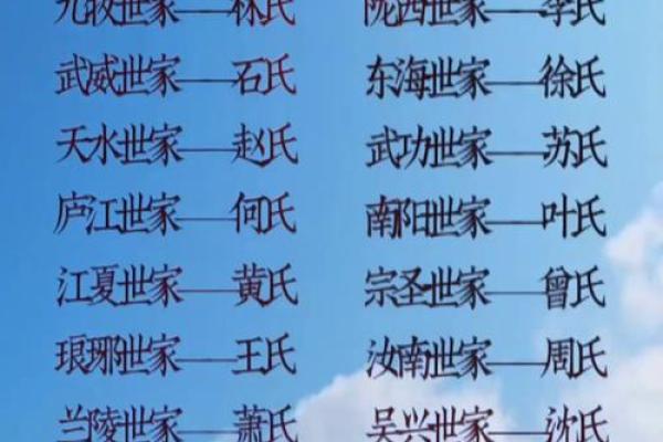家氏的人主要迁徙位置和郡望堂号-姓名学-华易算命网姓名