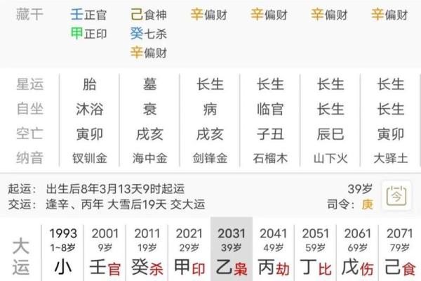 哪个八字比较准女命好男人