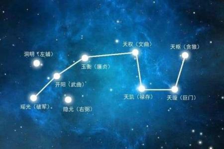 紫微斗数算什么流派 紫微斗数有多厉害？