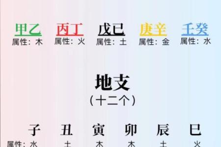 详解：周易从生辰八字怎么看寿命？