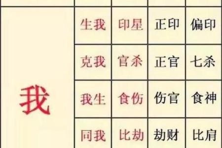 八字十神吉凶看法详解