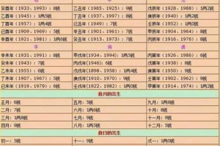 称骨算命男命版详解：男命几斤最重