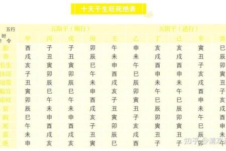 八字地势死绝胎养,八字地势死就会死吗