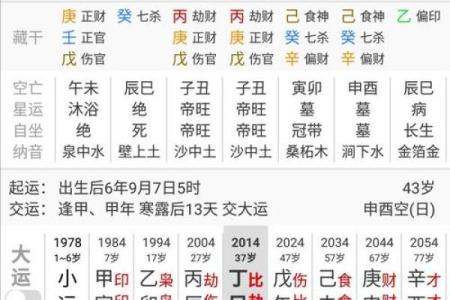 八字大的女人命好不好 命运怎么样