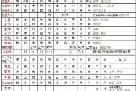 八字神煞