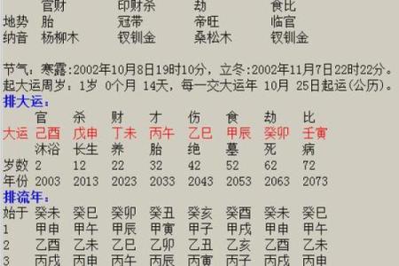 84年女命八字案例大全