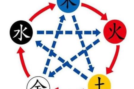 五行八字颜色,五行金木水火土代表颜色
