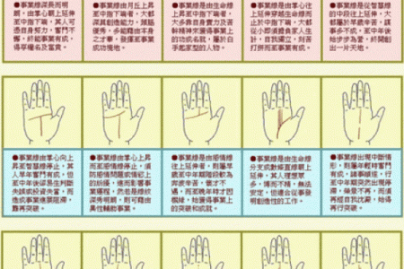 凯帝阿手相算命图解大全01