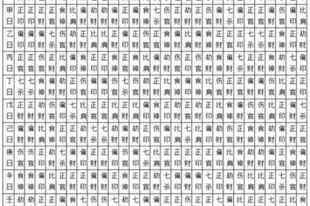 命硬八字