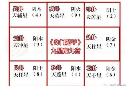 奇门遁甲算命方法,生辰八字奇门遁甲