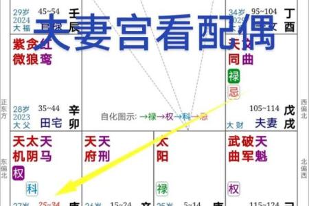 八字夫妻宫被合,夫妻宫被合怎么化解