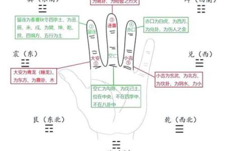 八字空亡最简单的查法