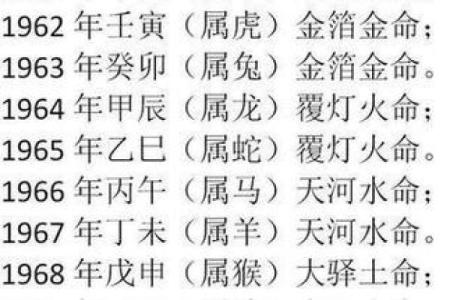 男女生辰八字配对