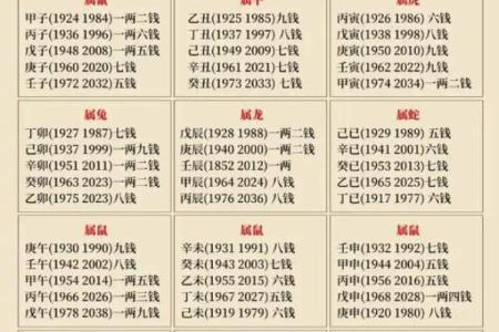 算命免费网站大全