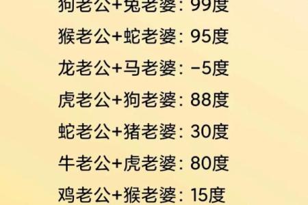 算姻缘免费测试