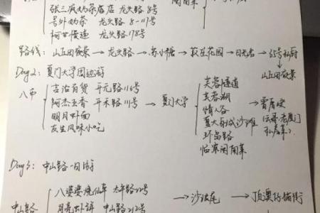 【八字争老公攻略】分析命理，助你抢得芳心