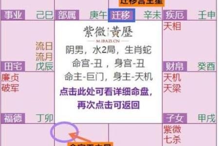 紫微斗数诸星落诸宫之：天同星子女宫详解