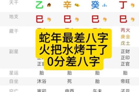 八字三个火