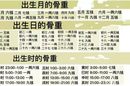 多出来的命数：称骨算命闰月怎么算