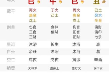 生辰八字算婚姻，有离婚危机，二婚能获幸福的八字