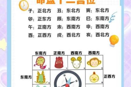 紫薇斗数时辰