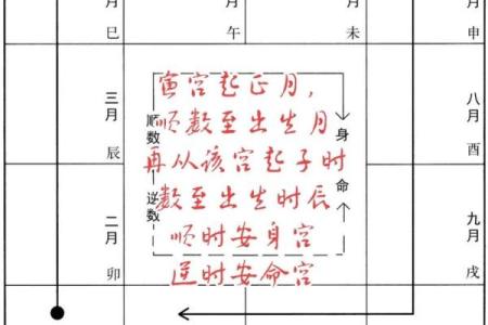 紫微斗数命宫身宫得分 紫微斗数命宫身宫查询表？