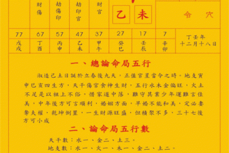 八字批命绝技40条（上）