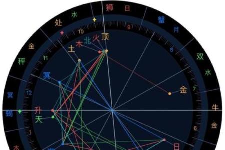 免费星盘在线测算 免费个人星盘在线星盘