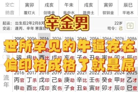 八字偏印格