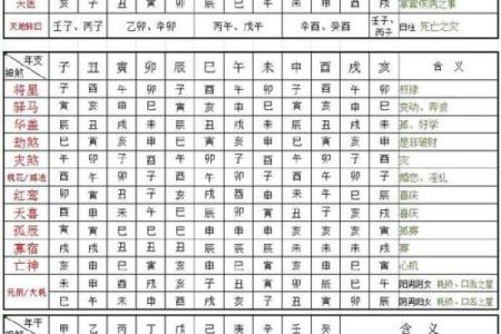 八字速查