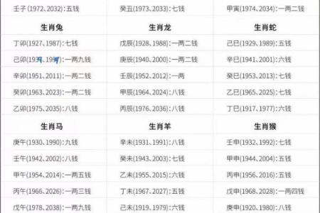称骨算命表女命详解：女命几两最好