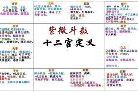 紫微斗数六煞星那个招官司 紫微命盘六煞星？