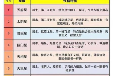 紫微斗数太阴星详解