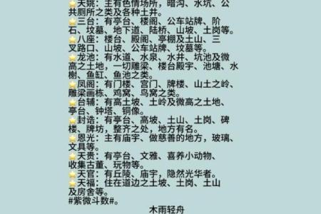 紫微斗数之田宅宫在午宫 ，是什么意思？