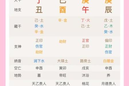八字福报，解析好命格，预知未来，免费测算