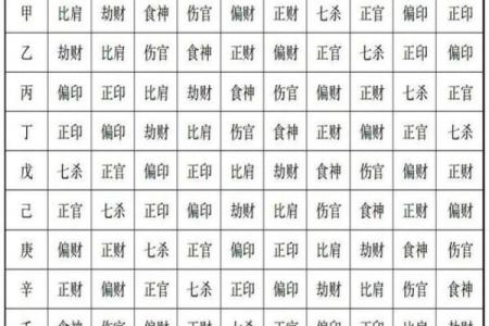 八字命理：劫财对其他十神的克制作用