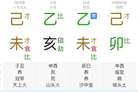 【店铺八字测名】一个准确的八字姓名测算平台