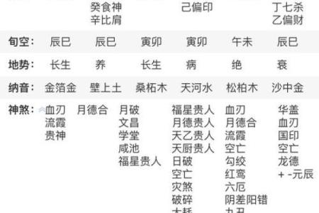 八字心性