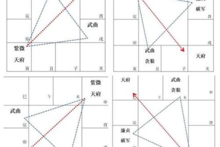 紫微斗数诸星落诸宫之：七杀星父母宫详解