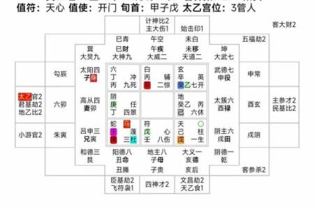 太乙神数紫薇斗数