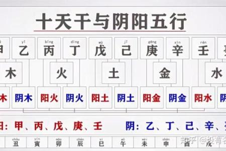 紫薇斗数长生十二神
