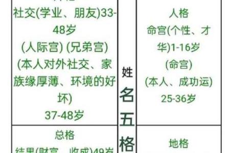 家氏的人主要迁徙位置和郡望堂号-姓名学-华易算命网姓名