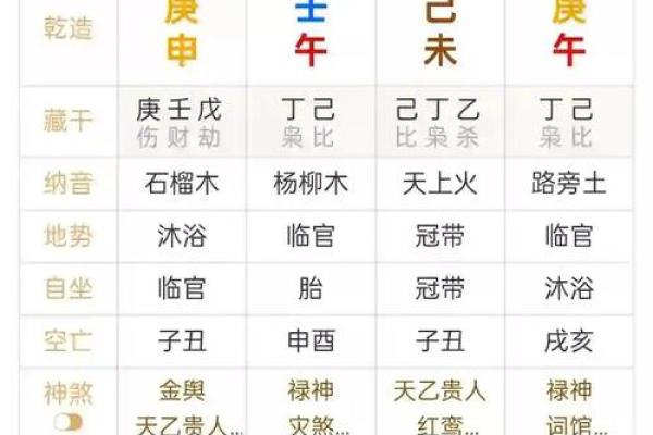 命理八字速断：如何通过八字算命？
