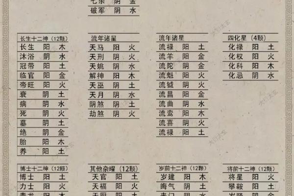 紫薇斗数全书陆
