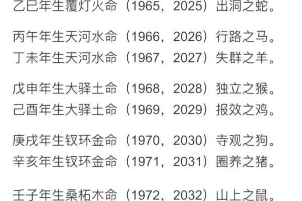 孩子出生时的八字命理