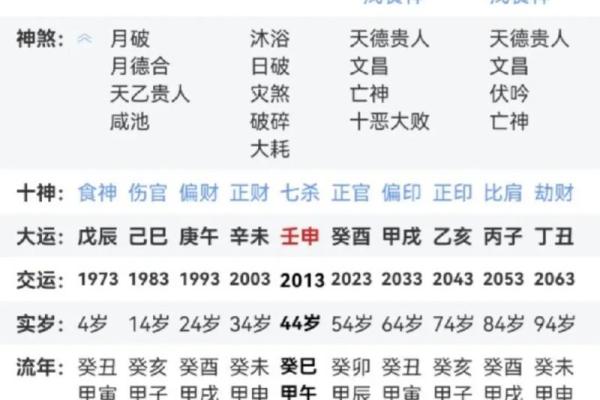 八字如何断流年