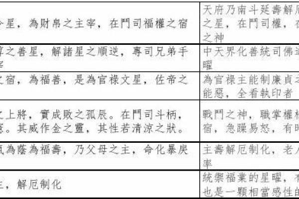 紫微斗数之诸星值限年运气推断：阴煞星之年