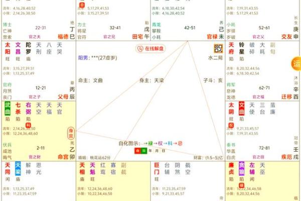 紫薇斗数三大格局