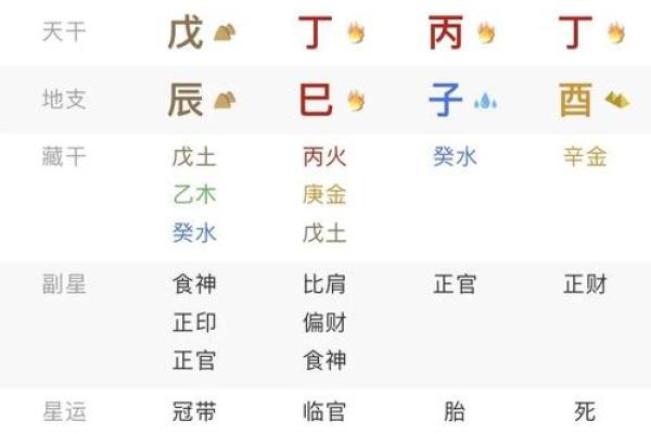 八字怎样算